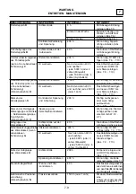 Preview for 188 page of SCM SANDYA 10/S Operation And Maintenance