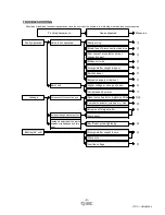 Предварительный просмотр 10 страницы SCM VT317 Series Operation Manual