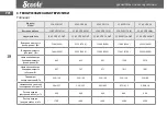 Предварительный просмотр 18 страницы scoole SC AC SPI1 07 IN Manual