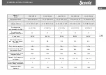 Предварительный просмотр 19 страницы scoole SC AC SPI1 07 IN Manual