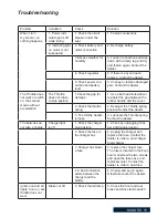 Preview for 15 page of Scootix SPEED5000 Manual