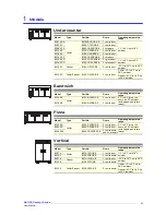 Preview for 4 page of scope Centaur BC070-CB User Manual