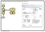 Preview for 4 page of ScopeDome Arduino Card Manual