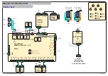 Preview for 15 page of ScopeDome Arduino Card Manual