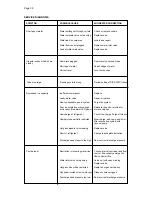 Preview for 35 page of Scotsman AC 106 Service Manual