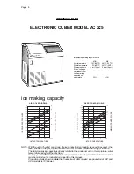 Preview for 9 page of Scotsman AC 125 Service Manual