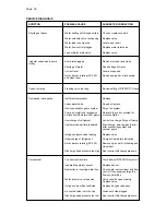 Preview for 37 page of Scotsman AC 125 Service Manual