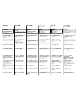 Preview for 33 page of Scotsman AC 46 User Manual