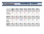 Preview for 46 page of Scotsman AFE325 Technical Training Manual