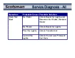 Preview for 69 page of Scotsman AFE325 Technical Training Manual