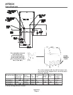 Предварительный просмотр 2 страницы Scotsman AFE424 Manual