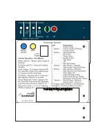 Предварительный просмотр 19 страницы Scotsman Air and Water Cooled C1448 Installation And User Manual