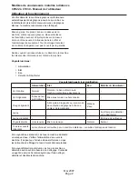 Предварительный просмотр 21 страницы Scotsman C0522R User Manual