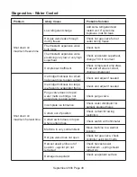 Preview for 48 page of Scotsman C0522SR-1 Technical Manual