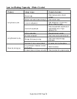 Preview for 50 page of Scotsman C0522SR-1 Technical Manual