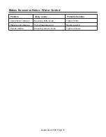 Preview for 51 page of Scotsman C0522SR-1 Technical Manual