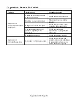 Preview for 54 page of Scotsman C0522SR-1 Technical Manual