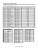 Preview for 62 page of Scotsman C0522SR-1 Technical Manual