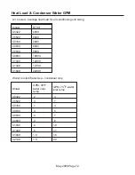 Preview for 72 page of Scotsman C0522SR-1 Technical Manual