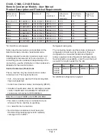 Предварительный просмотр 5 страницы Scotsman C1448MR-32 Installation And User Manual