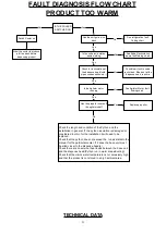 Предварительный просмотр 21 страницы Scotsman cCool 37FF Installation Instructions Manual