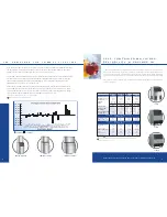 Preview for 4 page of Scotsman CME1056 Brochure & Specs