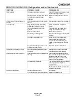 Preview for 23 page of Scotsman CME500R Service Manual