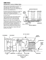 Preview for 10 page of Scotsman CMS1402 Service Manual