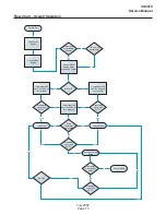 Предварительный просмотр 15 страницы Scotsman CS0415 Service Manual