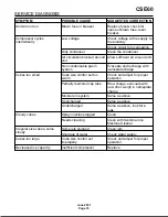 Preview for 15 page of Scotsman CSE60 Service Manual