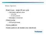 Preview for 7 page of Scotsman CU0415 Technical Training Manual