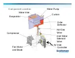 Preview for 16 page of Scotsman CU0415 Technical Training Manual