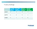 Preview for 28 page of Scotsman CU0415 Technical Training Manual