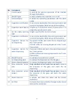 Preview for 7 page of Scotsman DXN Series User And Maintenance Manual