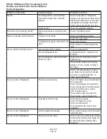 Preview for 42 page of Scotsman ECC1200 Series Service Manual