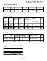 Предварительный просмотр 3 страницы Scotsman Eclipse 600 User Manual