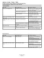 Предварительный просмотр 26 страницы Scotsman F1222L Service Manual