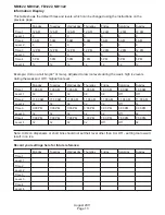 Preview for 29 page of Scotsman FB1222 Installation And User Manual