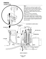 Preview for 14 page of Scotsman FM1500 Manual