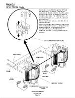 Предварительный просмотр 14 страницы Scotsman FM2402 Service Manual