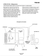 Предварительный просмотр 15 страницы Scotsman FM2402 Service Manual