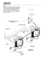 Предварительный просмотр 12 страницы Scotsman FM2402RH Service Manual