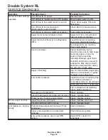 Предварительный просмотр 18 страницы Scotsman FM2402RL-C Service Manual