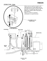 Preview for 19 page of Scotsman FM800R Service Manual