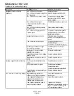 Предварительный просмотр 20 страницы Scotsman FME1200 Service Manual