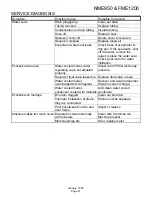 Предварительный просмотр 21 страницы Scotsman FME1200 Service Manual