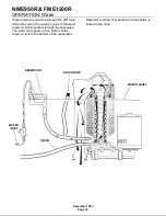 Предварительный просмотр 18 страницы Scotsman FME1200R Service Manual