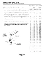 Предварительный просмотр 32 страницы Scotsman FME1200R Service Manual