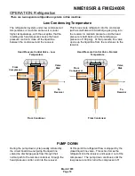 Предварительный просмотр 19 страницы Scotsman FME2400R Service Manual