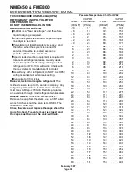 Предварительный просмотр 30 страницы Scotsman FME800 Service Manual